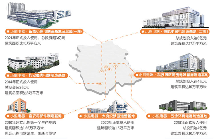 做全球小家电领先企业，js1996官网底气何在？